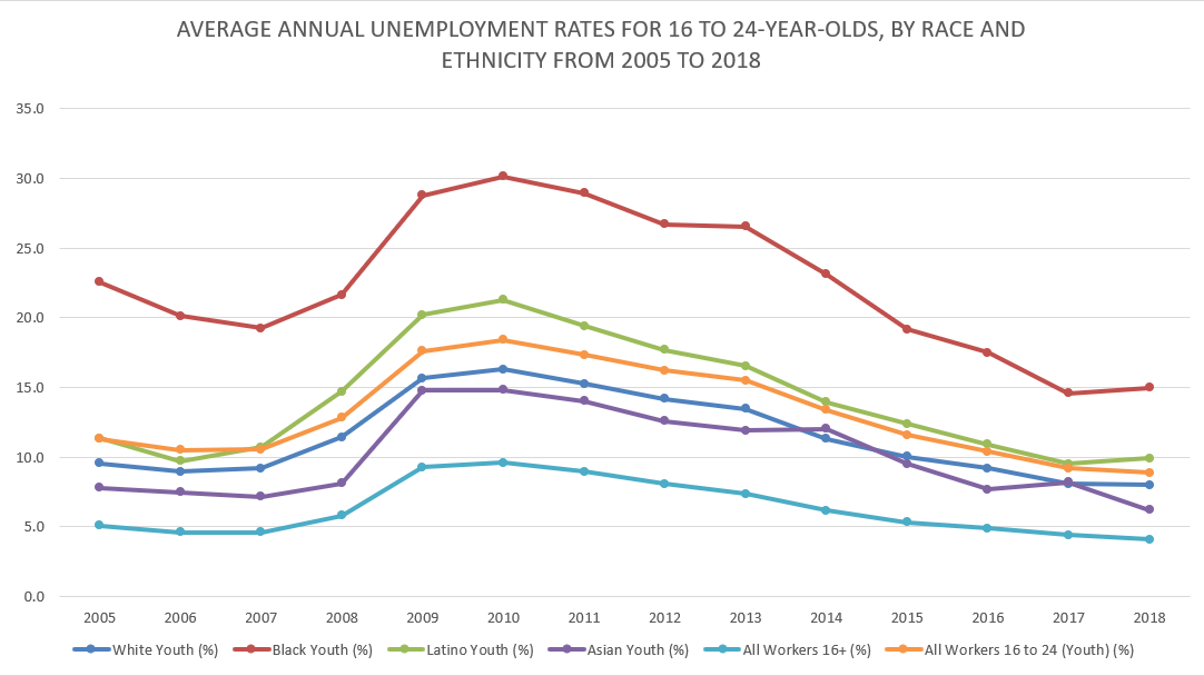 March 18 Youth Unemployment POC
